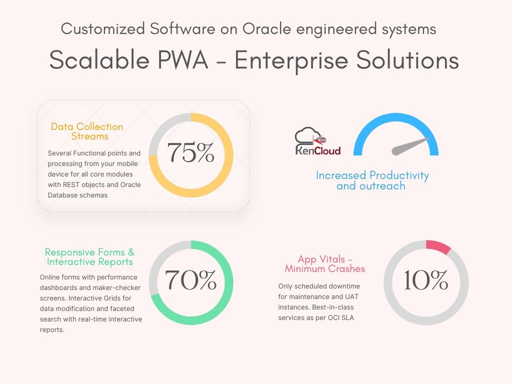 KensoftCloud's tweet photo. Bringing an #Oracle engineered scalable PWA for your #enterprise with data collated from disparate systems to collection streams on a #convergedDB

#KenCloud Customized Software Solutions

#PWA #mobileapps #mobileappdevelopment #OCI #fintech #IT #cloudapp #oraclecloud https://t.co/D3eeJObeQF