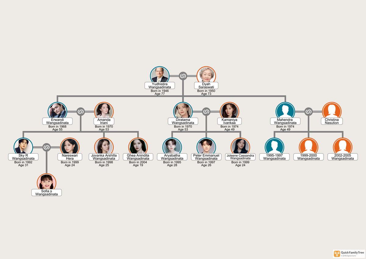 ️️

 ️️

Halo! Kami keluarga besar Wangsadinata (汪) dengan latar belakang konglomerat chindo Semarang sedang mencari anggota keluarga kami yang hilang di pilar tiga. Apabila utas ini lewat di linimasa kalian, mohon bantuannya untuk retweet ya. Terima kasih! 

 ️️

 ️️