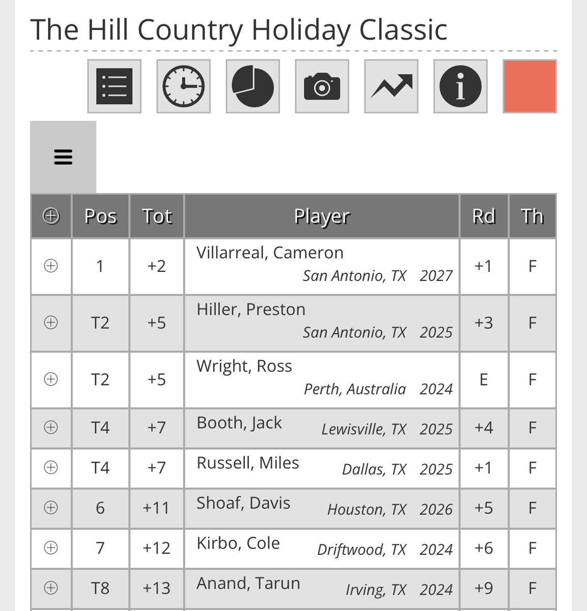 Miles Russell tweet media
