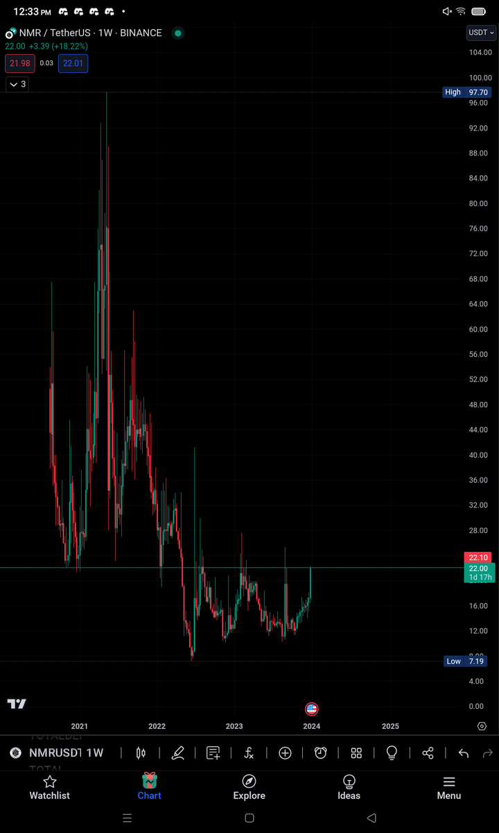 CryptoJain's tweet photo. This beast start to pump. Get it now, otherwise you will regret like $TRB
$NMR for you, Binance listed project, Circulation Supply - 6.14M.
#Gemcall #AI #NMRUSDT #CryptoGems https://t.co/nlSkNV89yR