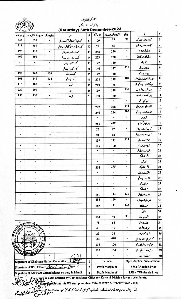 FASTNEWSKHI007's tweet photo. Price List of Fruits.
Dated: 30.12.2023

Complaints may be sent on  Commissioner control room No. 1299

Official WhatsApp No.: 03160111712

PDF of price lists are available on Commissioner #Karachi website: https://t.co/0lNZq0vWrR 
#FastNews 
#News 
#fruit 
#Pricelist 
#PK https://t.co/5o5Dd9ZD4E