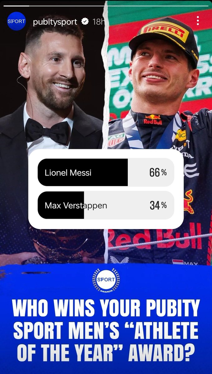 Pubity Comparing my 4 favourite Athletes to themselves for 'Men’s Athlete of the year award'. Most probably final will be Virat Kohli vs Lionel Messi.