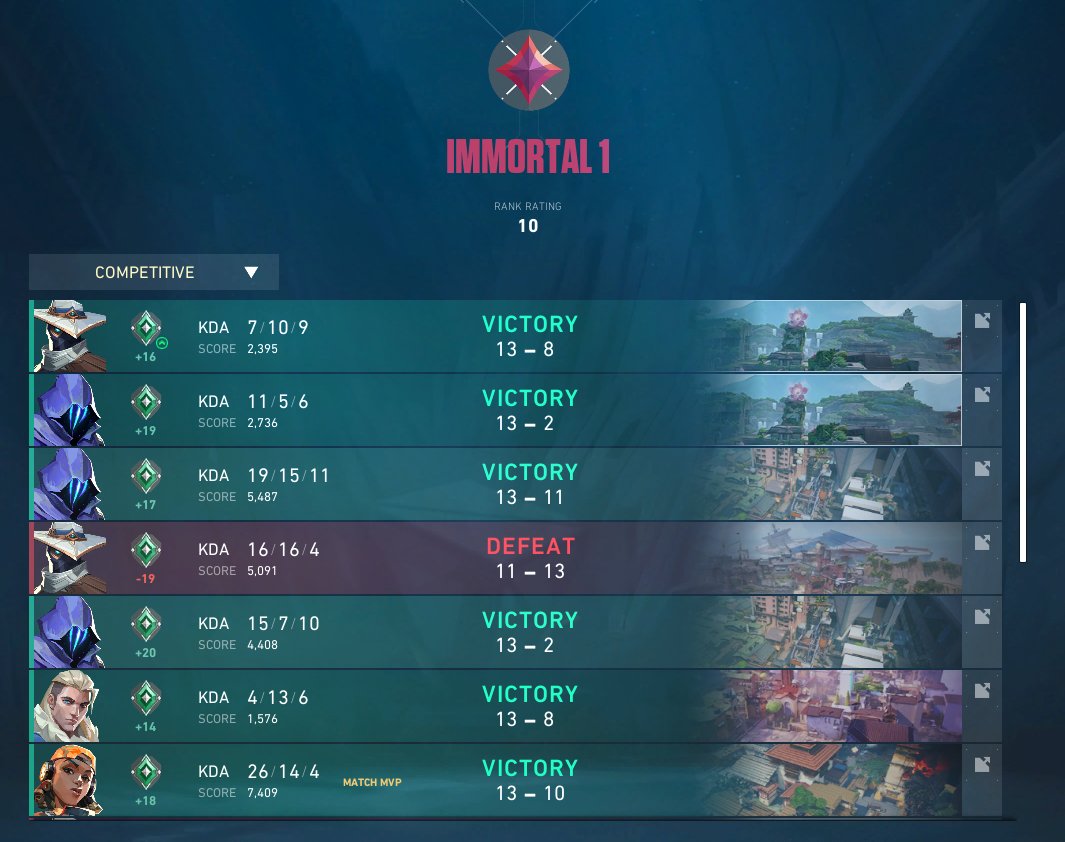 acronetwitch's tweet photo. I FINALLY DID IT, I FINALLY HIT IMMORTAL!!!! 
IMMORTAL TWINS WOOOOOOOOOOOOO!!! 
🥳🥳🥳 https://t.co/YVo3n7sRJX