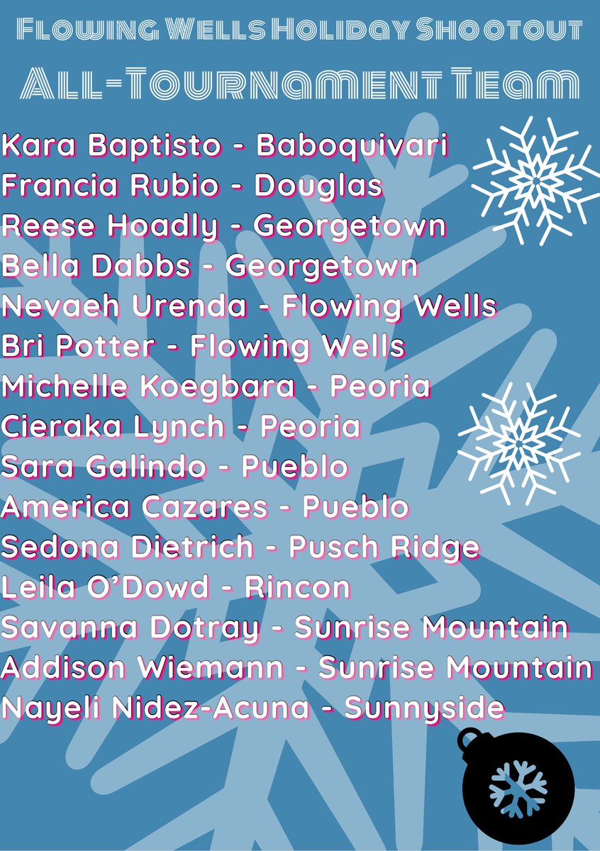 Huge congratulations to all the hardworking players who earned a spot on the All-Tournament Team at the Flowing Wells Holiday Shootout! 🌟Well-deserved recognition! 🏀👏 #AllTournamentTeam 

Thanks to all the teams, coaches, players, FW staff and workers that made this possible.
