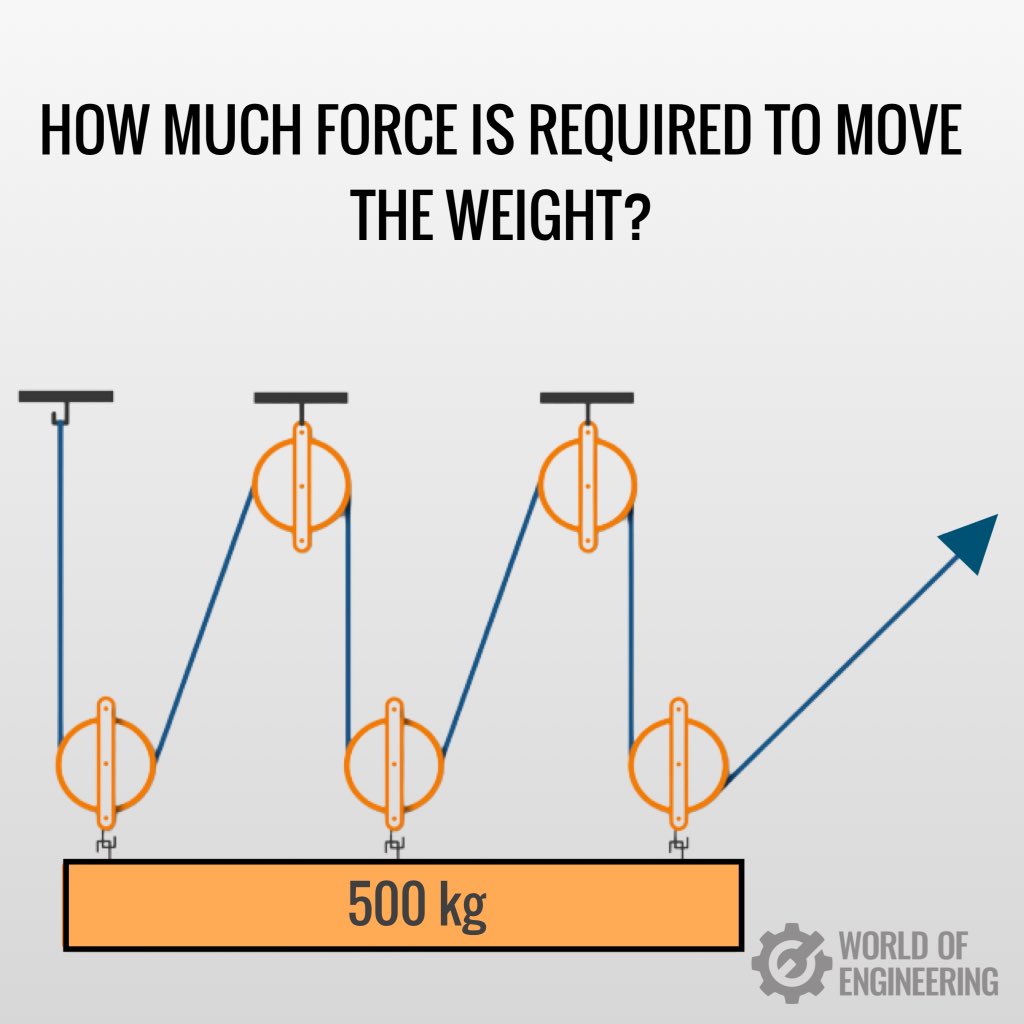 World of Engineering tweet media