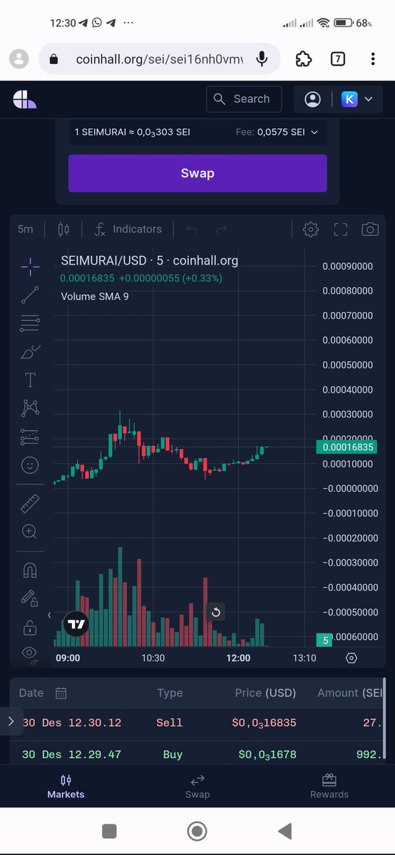 callmeaoyama's tweet photo. Do you interented Sei Memecoin?
I bought this one
Aped $SEIMURAI Burn LP Renounce

https://t.co/suQuenHfom

https://t.co/zRVP8zyEIv

#SEI #SeiMemecoin #Memecoin #DYOR #NFA https://t.co/QoKOmfhoPg