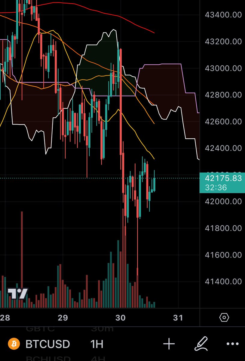 wd7f2's tweet photo. Independ genuine pump, not relating with $btc $bsv

Bullish #BitcoiCash
#BCH $BCH

#BSV も #BTC からも独立した上昇です https://t.co/utnrnEyIAH