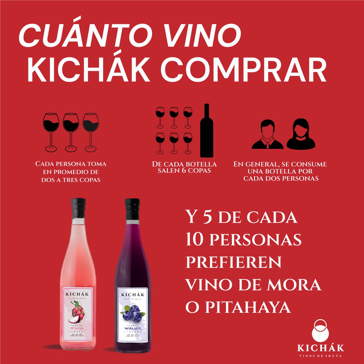 KichakVinos's tweet photo. ¿CUÁNTO RINDE UN VINO KICHÁK? 🍷✨

Disfruta de la calidad de Kichák sabiendo que cada botella es perfecta para dos personas... 

¿Qué esperas? ¡Adquiere el tuyo ahora! 🥂🍇 

#VinosKichák #CelebraConSabor #MomentosKichák #VinoDeFruta #FiestaConKichák #BotellaParaDos #SaborÚnico https://t.co/ynPpiXAvfB