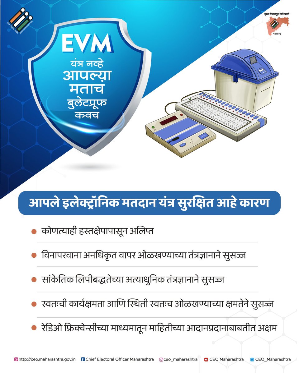 CEO_Maharashtra's tweet photo. #EVM यंत्र नव्हे
आपल्या मताचं बुलेटप्रूफ कवच
#evm #ballotunit #bulletproof #shield #controlunit #vvpat #electronicvotingmachine #secure #safe #secured #compaign #evmcompaign #sveep #eci #ceomaharashtra #maharashtra https://t.co/PtLS5cnt2Q