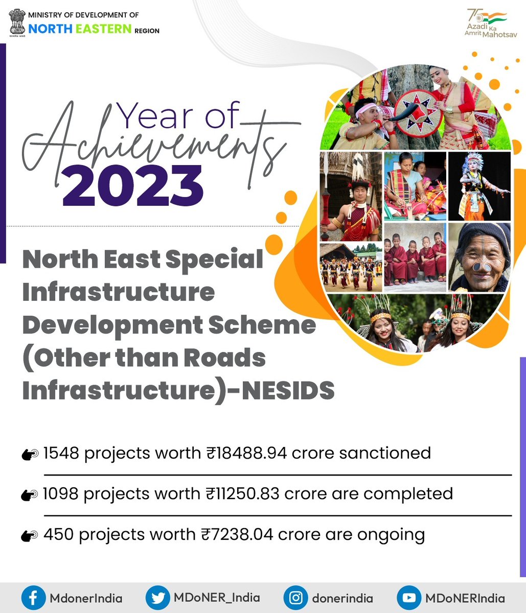 MDoNER_India's tweet photo. #Flashback2023

Elevating Infrastructure to Global Standards!

Under the visionary leadership of Hon'ble PM Shri @NarendraModi Ji, infrastructural development takes center stage in the #NorthEast🇮🇳.

Through the transformative #NESIDS Scheme, gaps are being addressed in key sectors—water supply, connectivity, and social infrastructure in education and health.