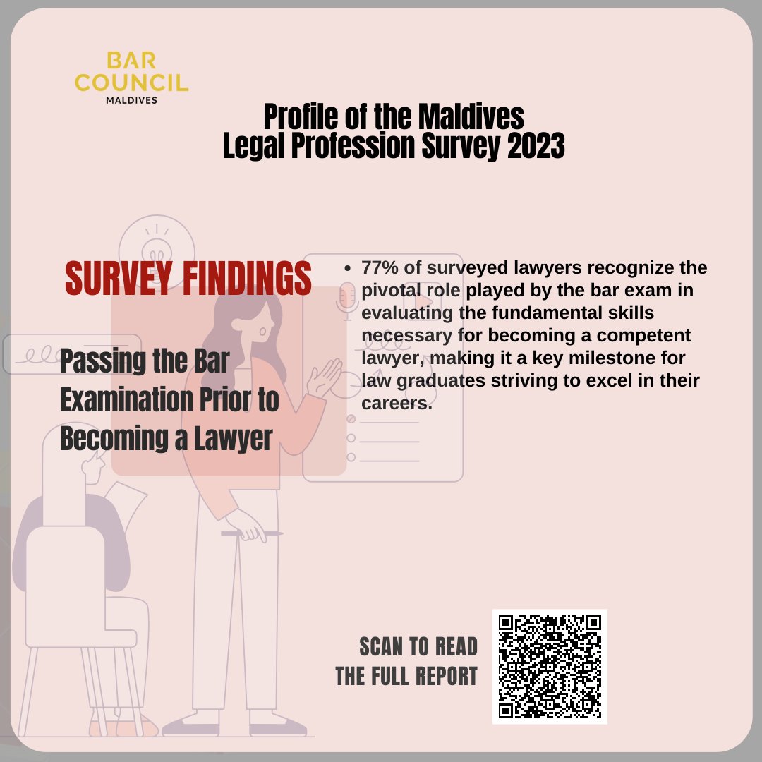 MvBarCouncil's tweet photo. Survey highlights: An overwhelming 77% of lawyers acknowledge the bar exam's pivotal role in assessing fundamental skills crucial for competence in the legal field. 

Read the full report: https://t.co/xlRK6Kcp27 https://t.co/SyAIxtDuiU