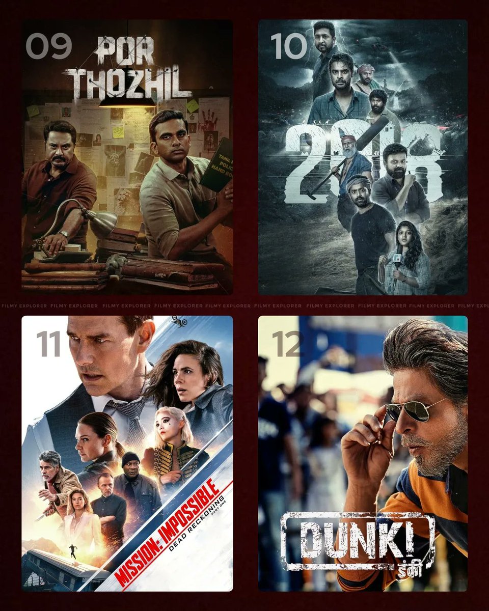 #2023Locked : 20 BEST FILMS OF 2023.

1. #Animal
2. #Jawan
3. #12thFail
4. #OMG2
5. #SirfEkBandaaKaafiHai
6. #RockyAurRaniKiiPremKahani
7. #Leo
8. #Jailer
9. #PorThozhil
10. #2018Movie
11. #MIDeadReckoningPart1
12. #Dunki