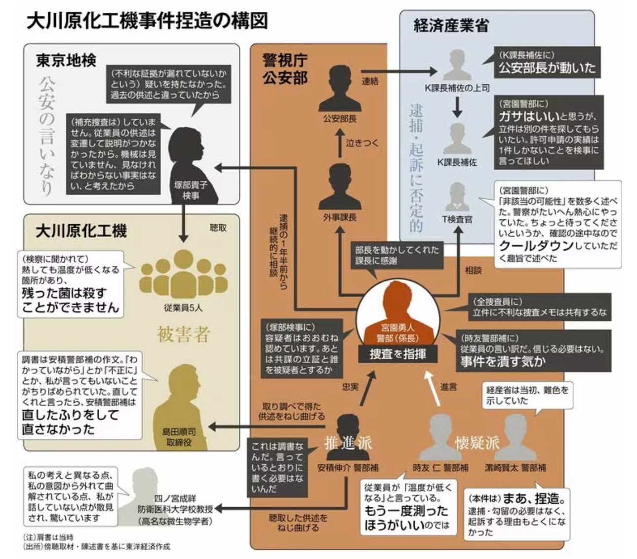高田 剛 Tsuyoshi Takada | 和田倉門法律事務所 on X: 高田 剛 Tsuyoshi Takada | 和田倉門法律事務所 on X: