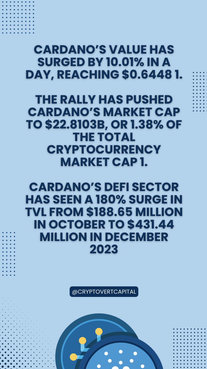 Cardano’s value surges by 10.01% in a day, DeFi sector sees a 180% surge in TVL
#CardanoSurge
#CryptoRally
#DeFiBoom
#ADAvalue
#CryptoMarketGrowth
#TVLSurge
#BlockchainGains