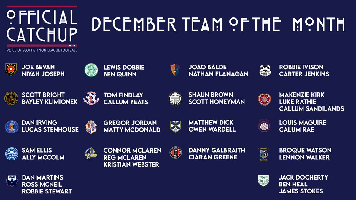 Team of the Month for December. 

Can be difficult around this time of year to keep track of all 18 teams, so I've reached out for help with this one.

Congrats to everyone included, well deserved. 👏👏

Would also like to wish everyone a prosperous New Year when it comes. 🎆