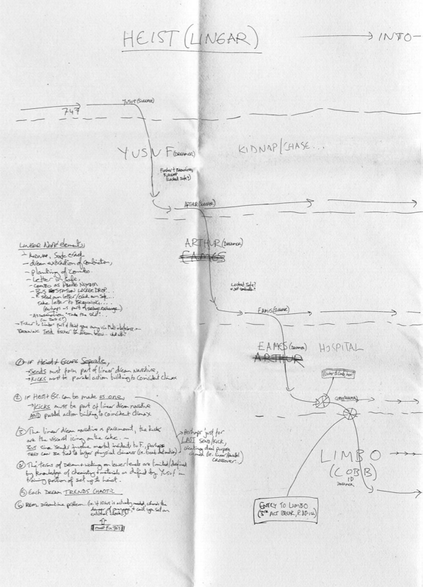 NolanAnalyst's tweet photo. Christopher Nolan’s diagram of the nested story lines of Inception (2010) https://t.co/mPlfKph5q9