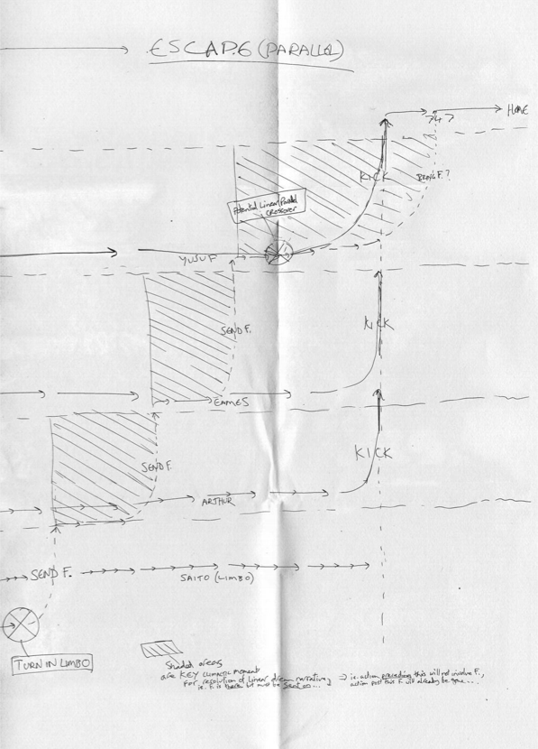 Christopher Nolan’s diagram of the nested story lines of Inception (2010)