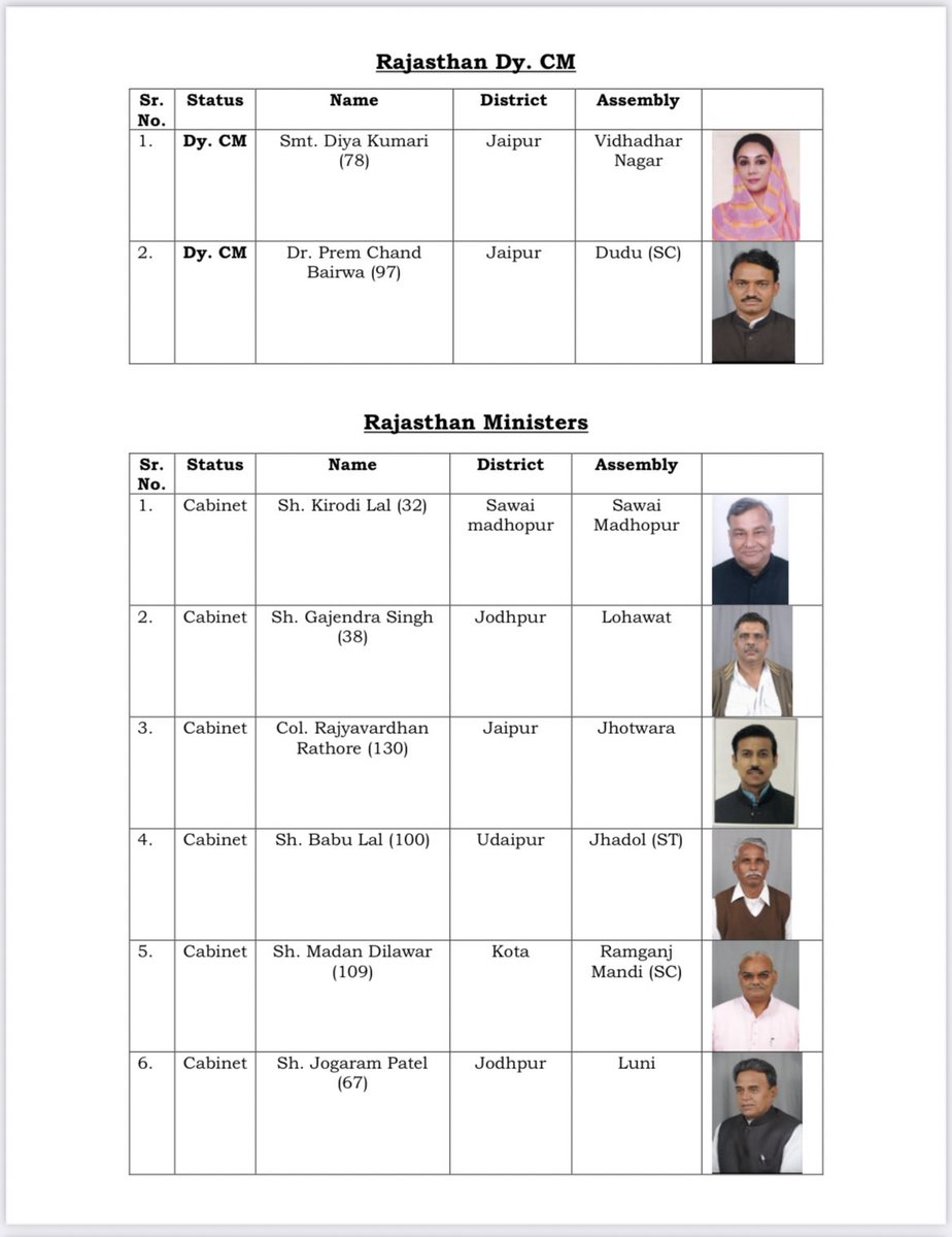 RAJBEM- Job Alerts & Education News tweet media