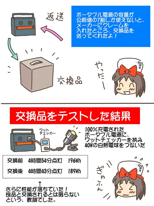 売れのこったブラウン管のおはなし。(987)

ポータブル電源を交換した結果 