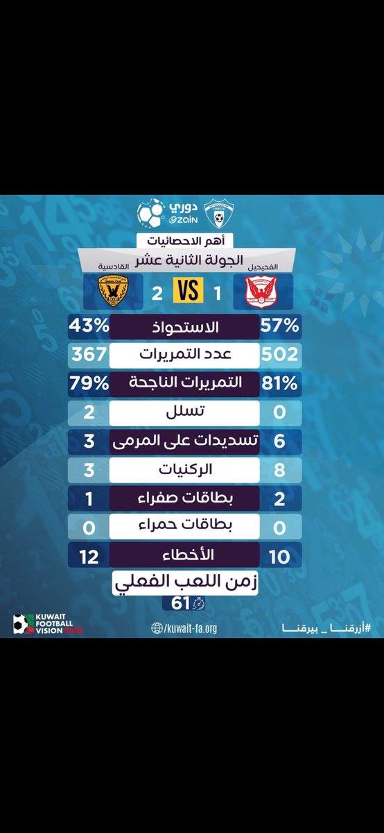 فرج لهيب tweet media