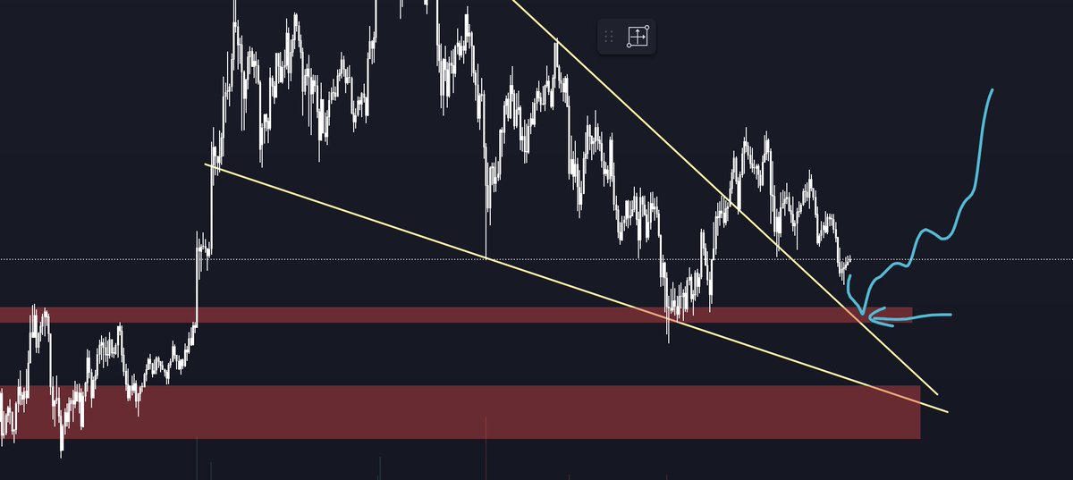 This is probably what is about to happen on $SOL chart in the next hours.... It has support from the triangle and the 98.5$ level! Since the RSI is low to on the 30m / 1h / 4h graphs im probably seeking a long position on the blue arrow.

Please Comment you opinion!