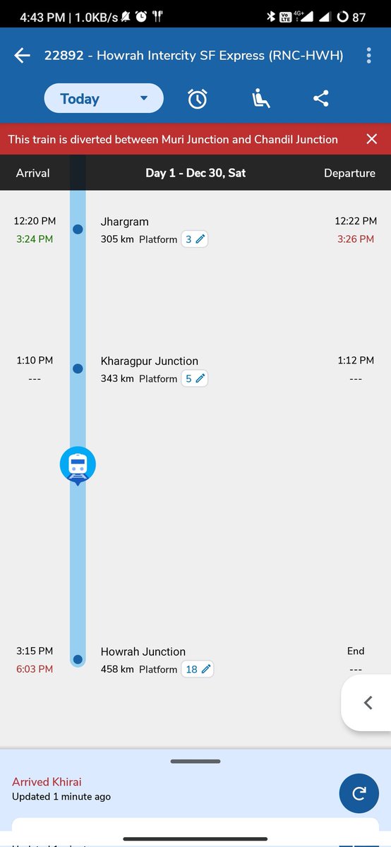 manas637's tweet photo. 22892 RNC - HWH intercity Express. Currently this train is running almost 3h 4min. Moreover this train will commence another journey to Purulia at 16:50 PM as 12827 HWH - PRR Superfast express after reaching howrah. So Pathetic isn't it! @RailwaySeva @IRCTCofficial @RailMinIndia https://t.co/83VJN1XVSA