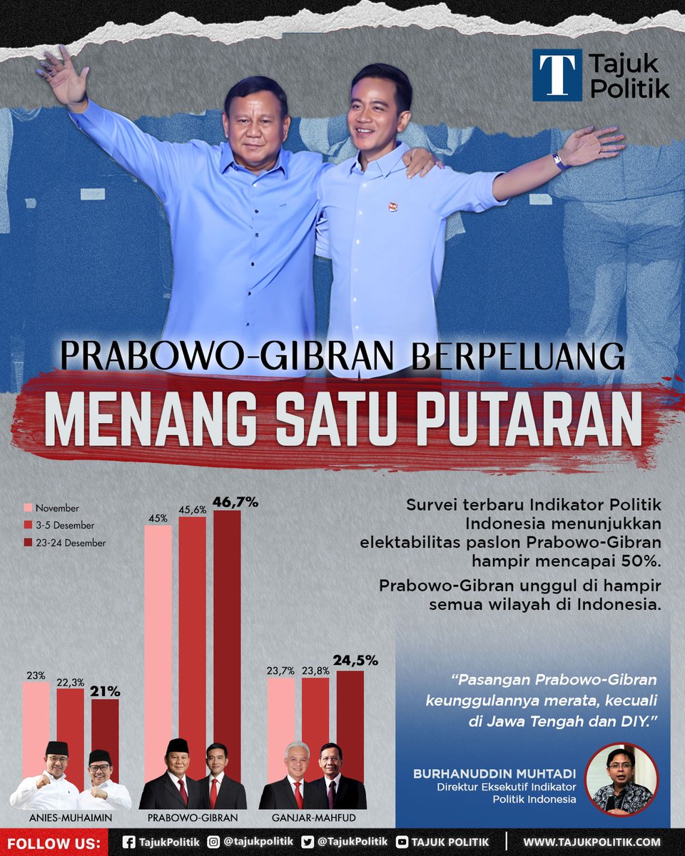 Tajuk Nasional tweet media