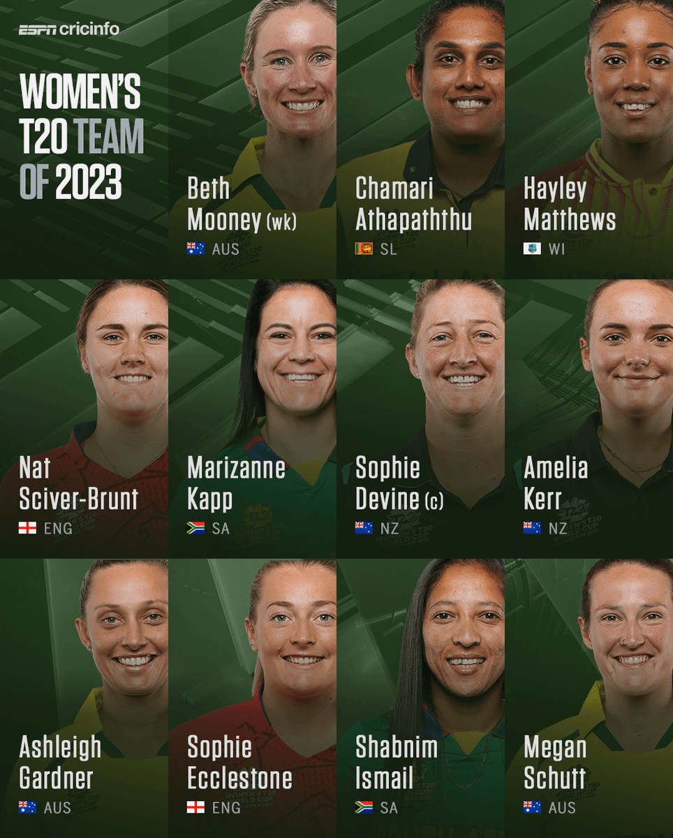 It's going to be a tough job deciding the batting order from this XI 🔥 es.pn/TeamsOf2023