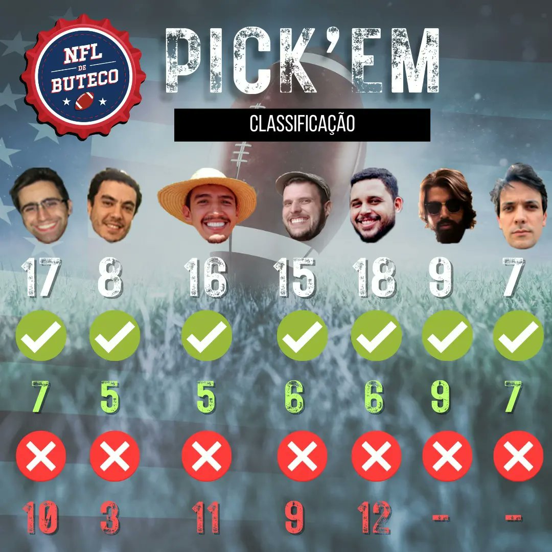NFLdeButeco's tweet photo. Apostas da semana 17 e resultado da semana 16 do pick'em dixit do Buteco!

#pickem #dixit #nfldebuteco https://t.co/DiWWhalOwv