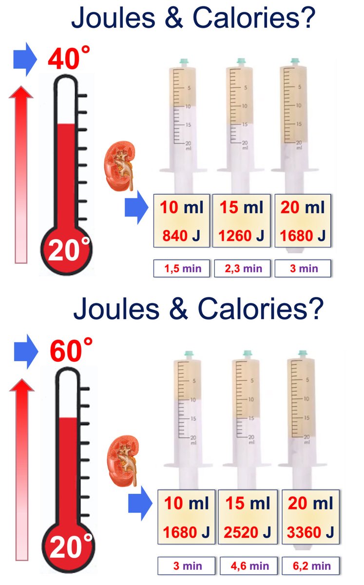 BN117: Temperature-Proteins-Laser & Safety(3/3). So in theory, using 0,6J-15Hz (9W) in a closed system (no outflow). The 40 degrees (denaturation) & 60 (coagulation) are reached in few minutes. Solution is: good irrigation with good outflow & limited settings (Low power-Low Freq)