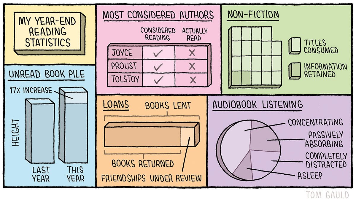 My Reading Year. (My last @GuardianBooks cartoon of 2023)