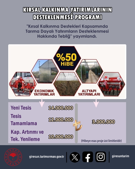 giresuntarim's tweet photo. 📢 TARIMA DAYALI YATIRIMLARDA HİBEYE ESAS PROJE TUTARI ÜST LİMİTLERİ YÜKSELTİLDİ

Kadın ve genç yatırımcılara, tarımsal amaçlı örgütlere, kırsal alanda ikamet eden yatırımcılara ve hastalıktan ari işletmelere ilave puan verilerek öncelik sağlanacak...
👇

https://t.co/hUDGgxX76F https://t.co/oAv9eNr6NS