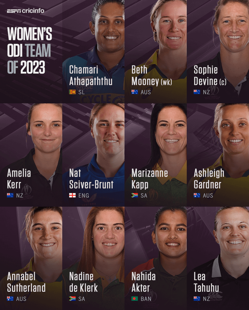 Who makes it to your team?

es.pn/TeamsOf2023