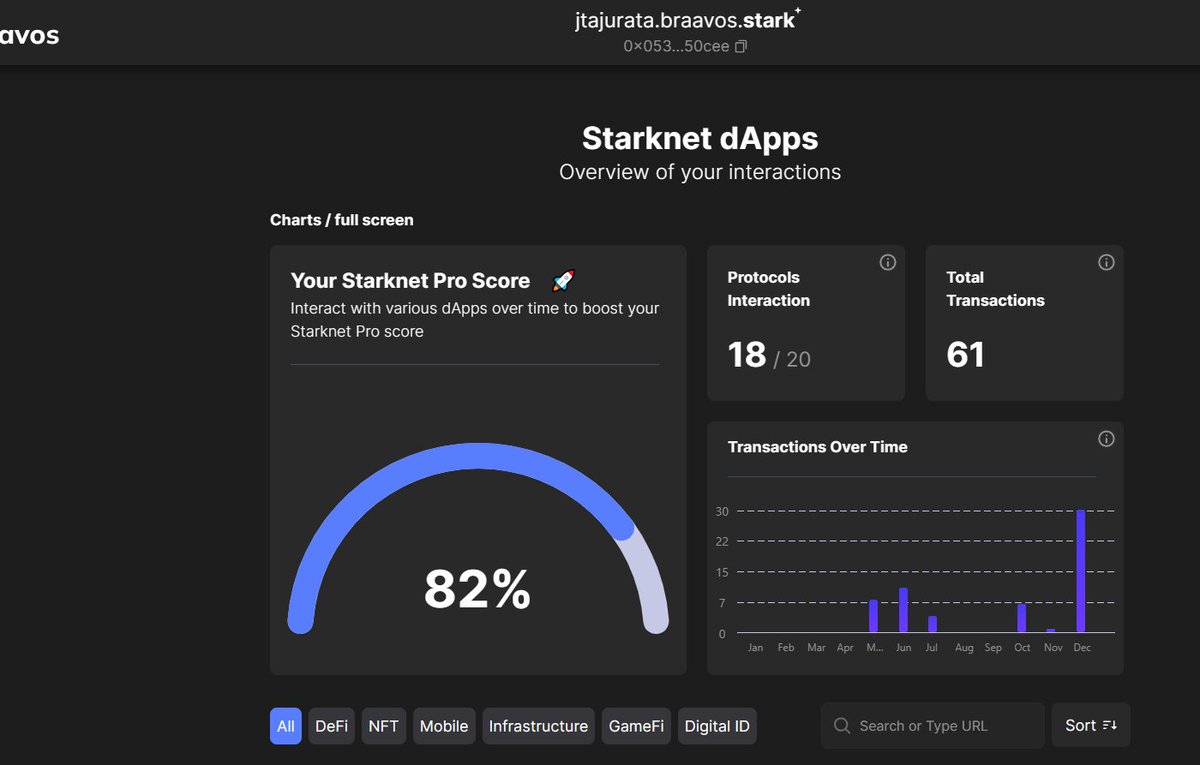 SkutecznaFirma's tweet image. #Starknet Pro Score
#ProScoreJourney
Hej starkowie Mój wynik w braavos :):):):)