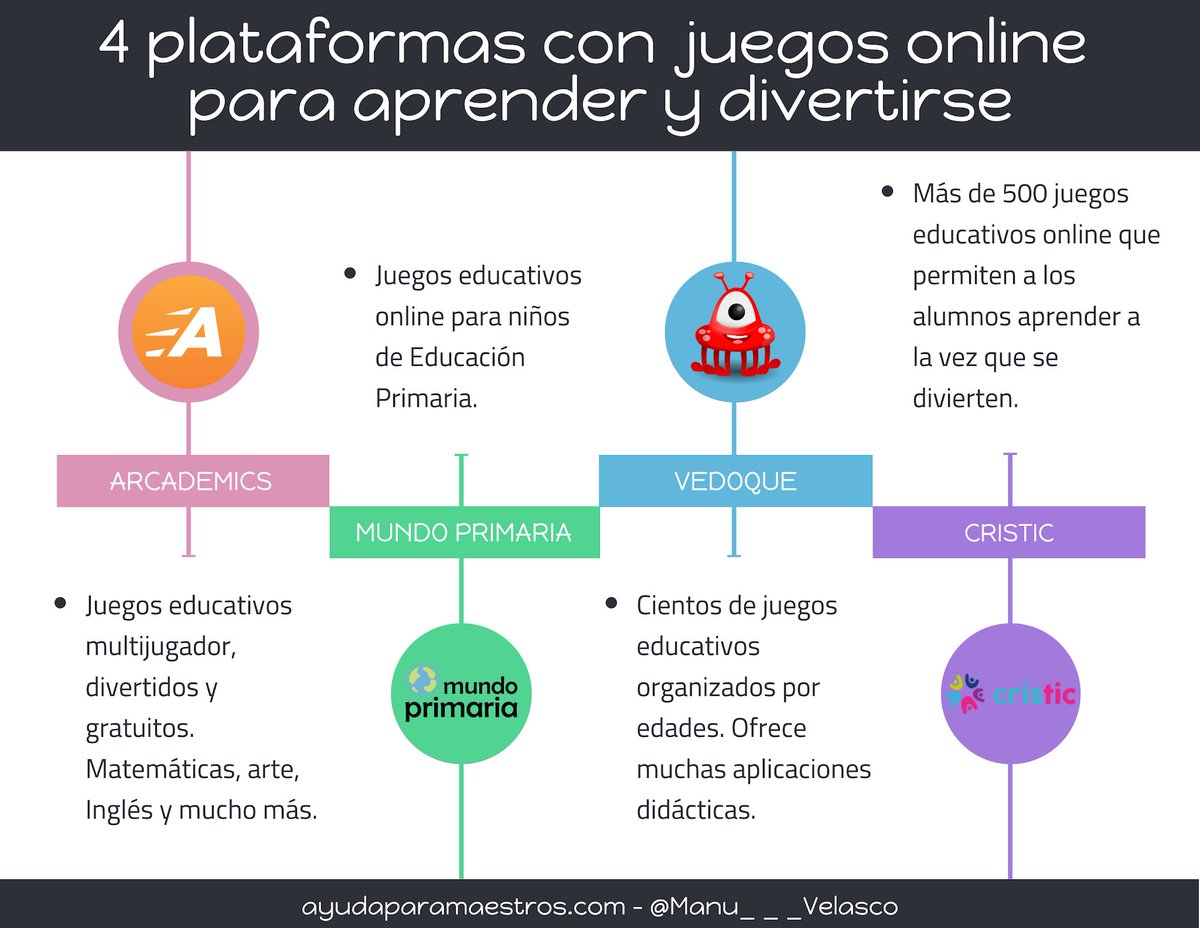 4 plataformas con juegos online para aprender y divertirse. 👉 ayudaparamaestros.com/2020/10/4-plat… Por <a href="/Manu___Velasco/">Manu Velasco</a>