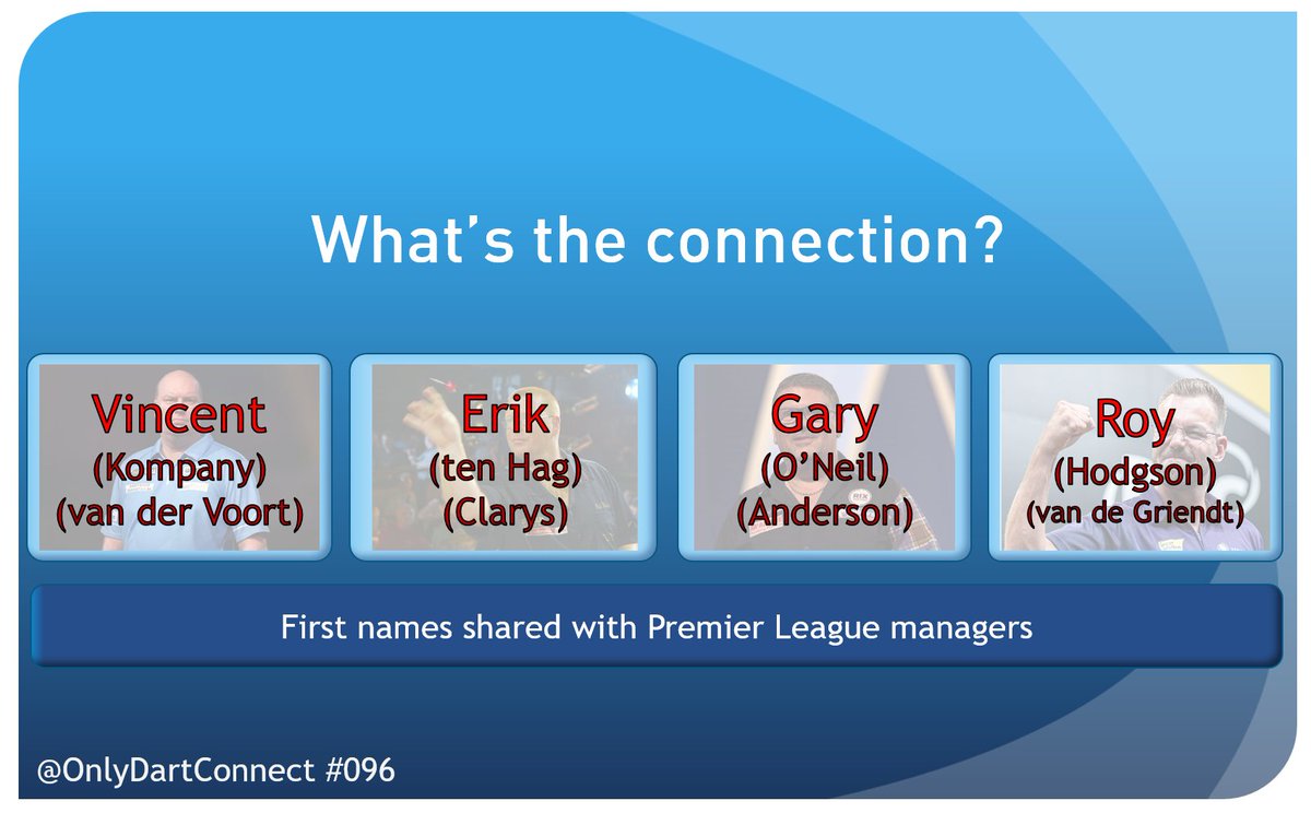 OnlyDartConnect's tweet photo. @wrestlejamia ONLY DARTCONNECT #096 - Answer

Today's question refers to darts plaers who share first names with Premier League managers!

Vincent, Erik, Gary and Roy represent the current managers of Burnley, Man United, Wolves and Crystal Palace.

New question tomorrow! https://t.co/2Uq4aUrFlR