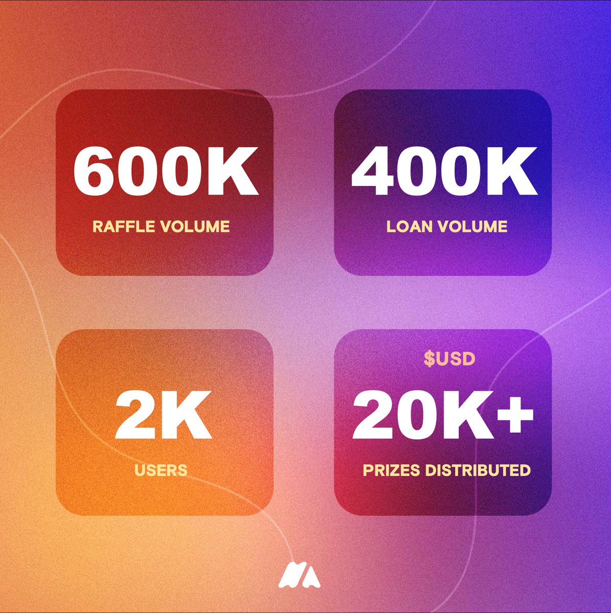 What a year it has been! 🎉🎉🎉

No road is too difficult for a community that stays and perseveres together. 😤

Come what may, Maxis is here to stay. 2024 is going to be an even bigger year with an expanded vision and larger goals. 

Onwards and upwards. 🚀