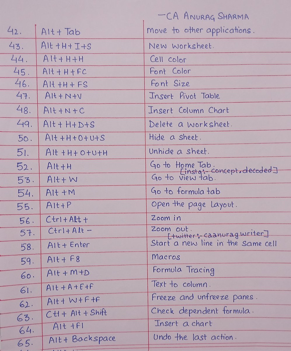 "Excel in Excel"- Excel notes prepared by me