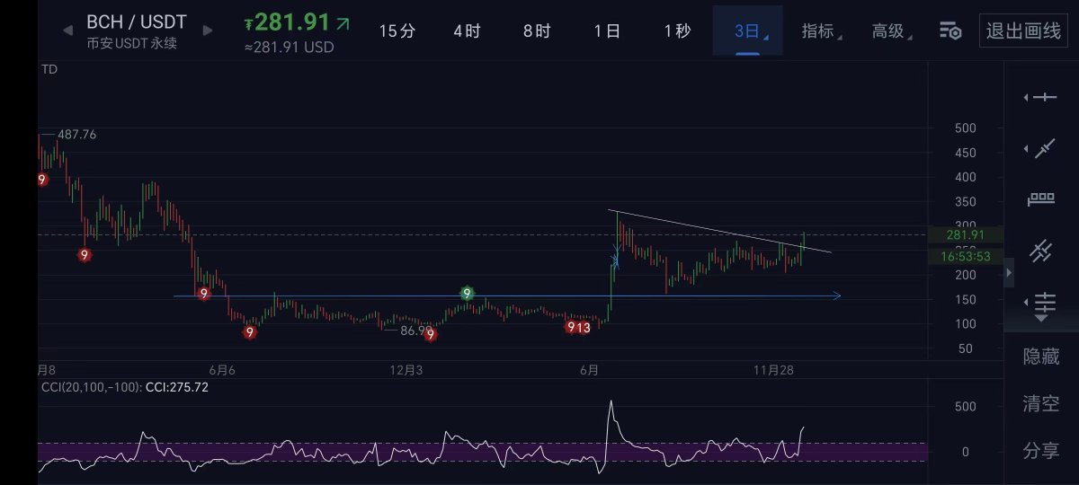 牛哥🔶BNB tweet media