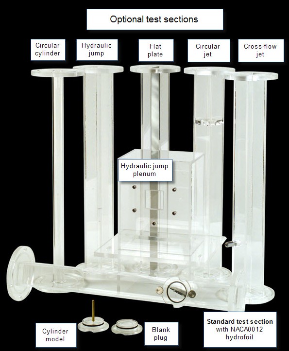 MSEminiLDV's tweet photo. @FsiLabAghazadeh In addition we offer a combo flowLab table top water tunnel &amp;miniLDV sensor. The flowLab comes w/easy to change test sections including a flat plate, hydraulic jump, jet, and others. The miniLDV &amp;flowLab are both turnkey, simple to operate, and a favorite of undergrad labs. https://t.co/q546CbKFeT