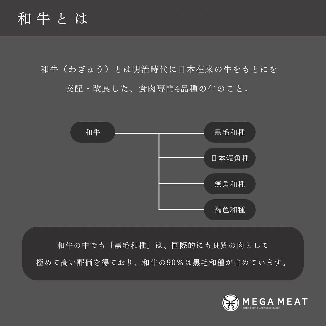 _megameat's tweet photo. 実は違うって知ってましたか？

【和牛と国産牛の違い】 https://t.co/s7OHS5cFfM