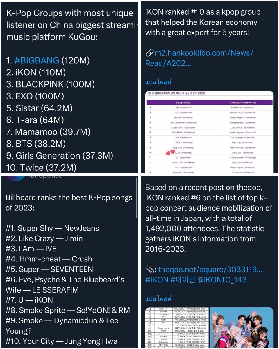 chan2611998's tweet image. iKON Ranking This Year so Amazing and Super Surprise
#2 China biggest streaming 
#7 Billboard best songs 
#6 concert audience mobilization in Japan
#10 kpop group that helped the Korean economy with a great export 

congratulations iKON
👏👏👏👏🔥🔥🔥
 #iKON #ไอค่อน @iKONIC_143