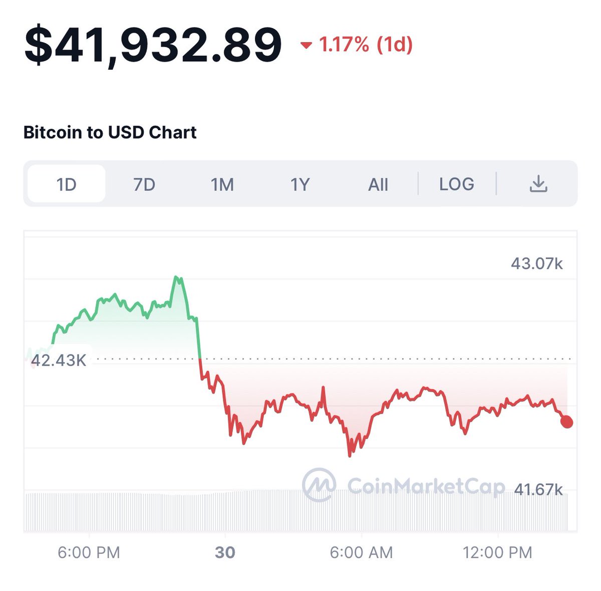 Cryptocurrency News tweet media