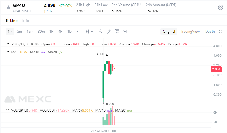 GP4U｜BNB tweet media