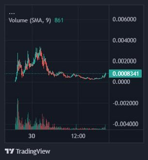 $FLORK On Sol tweet media