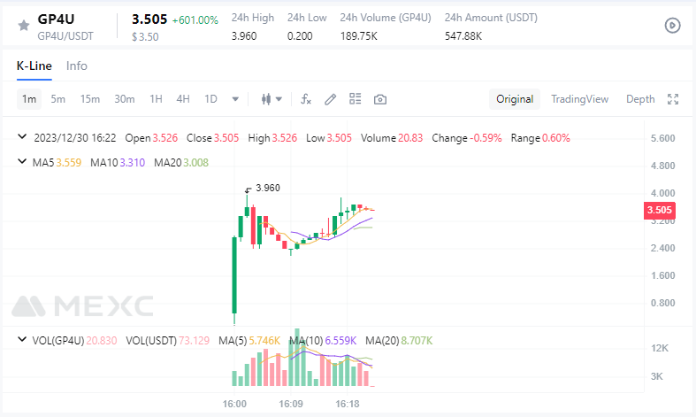 GP4U｜BNB tweet media