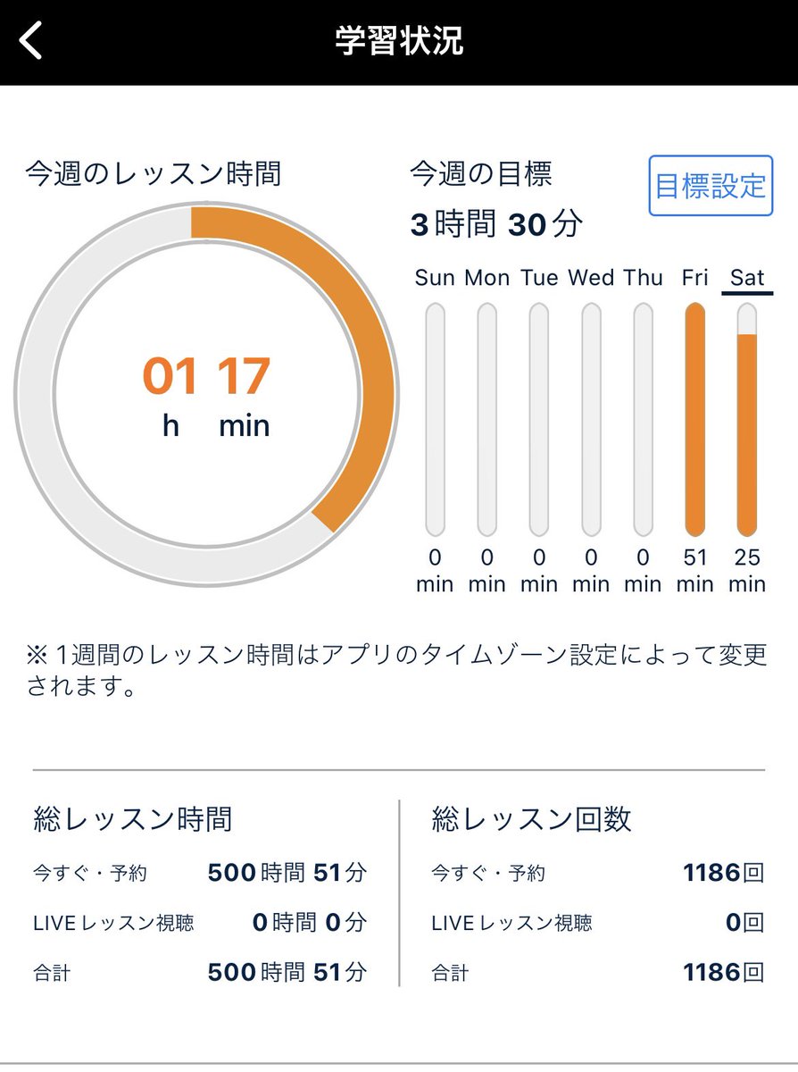 SHO67039047's tweet photo. オンライン英会話Total500時間超えました✌️まだまだ話せませんが長い目で見て1000時間目指したいと思います😃 https://t.co/wJN1KX6QwD