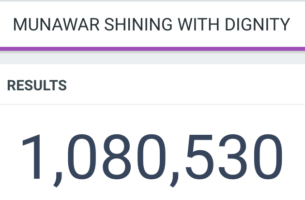 GlamWorldTalks's tweet photo. Less than 20K for 1.1 Million Tweets on MUNAWAR SHINING WITH DIGNITY.

Keep going. https://t.co/CGTx9ojbVa