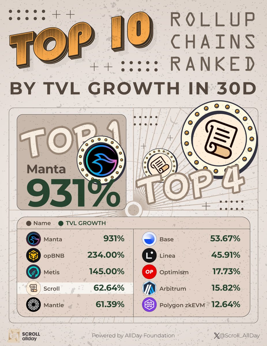 Scroll AllDay 📜 tweet media