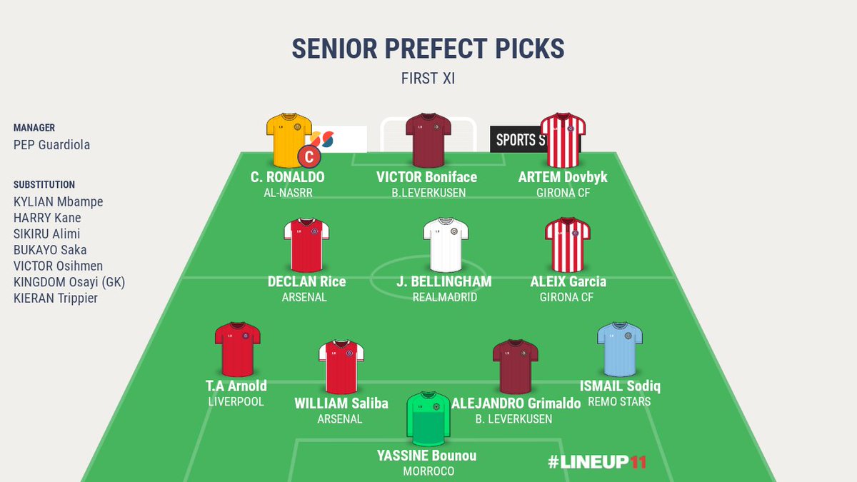 parrotsportsgrp's tweet photo. G.M Picks || PARROT SPORTS SELECT
NB:- Selection Base of Performance 

#FirstXIchallenge #NPFL24 #Laliga #parrotsports #Bundesliga #EPL #SaudiProLeague #merrychristmas https://t.co/7pz7sqTakg
